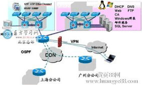 深圳網(wǎng)絡(luò)工程師實(shí)戰(zhàn)培訓(xùn) 從理論到職場(chǎng)競(jìng)爭(zhēng)力的全面提升